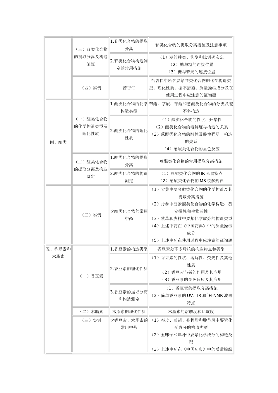 2025年执业药师考试大纲及执业中药师考试真题_第3页