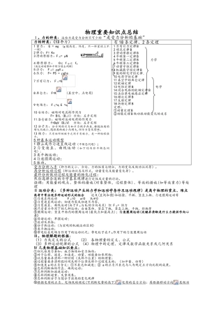 2025年高中物理知识点总结