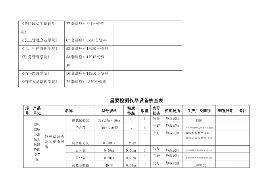 2025年计量检测设备核查表格_第2页