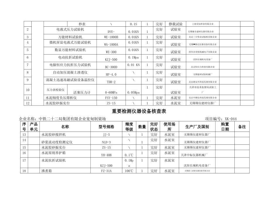 2025年计量检测设备核查表格_第3页