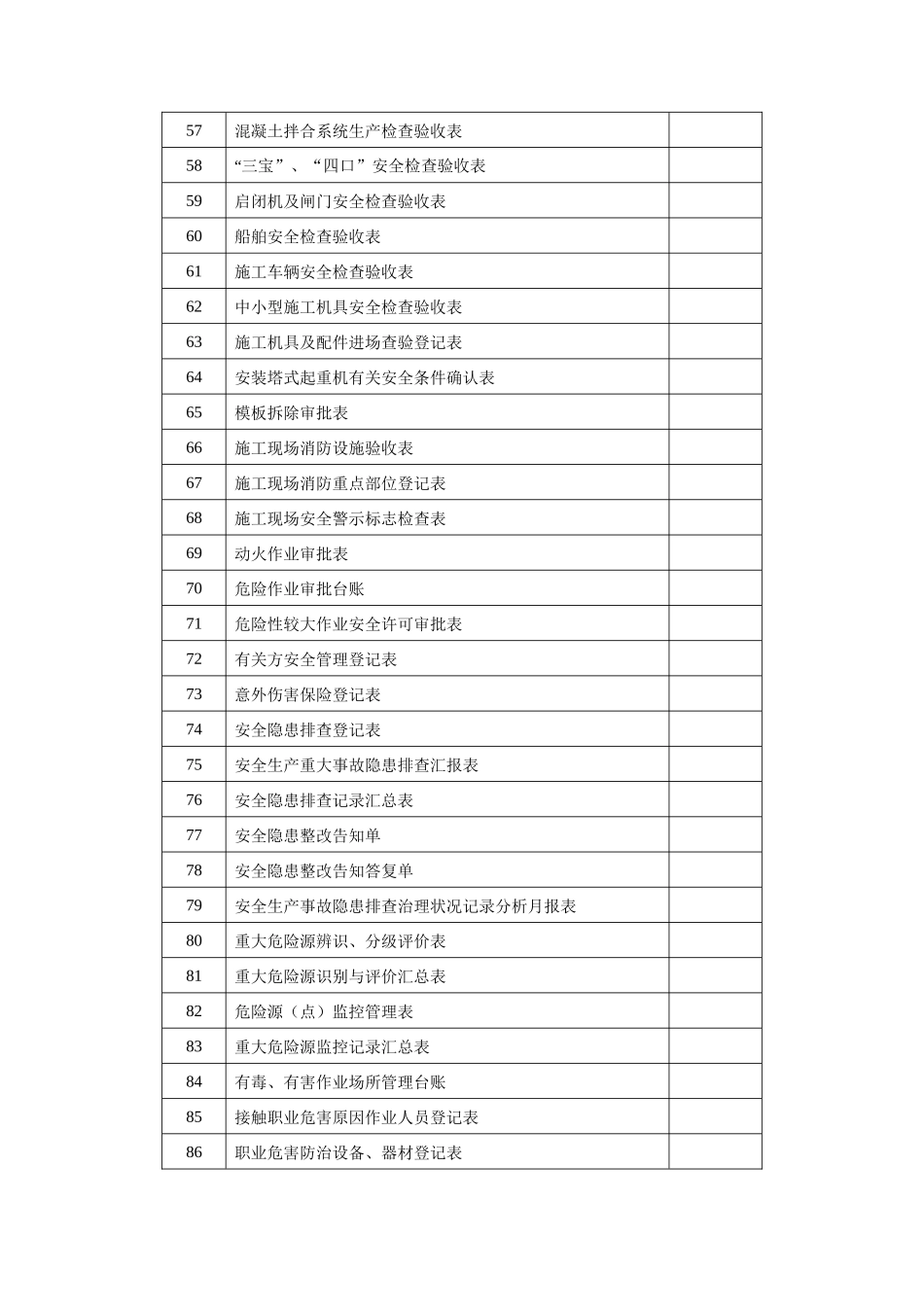 2025年安全表格水利施工全套_第3页