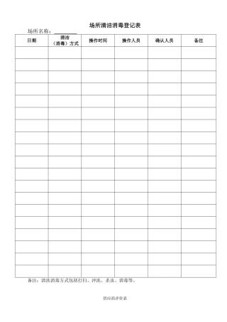 2025年公司QS认证用全套记录表格