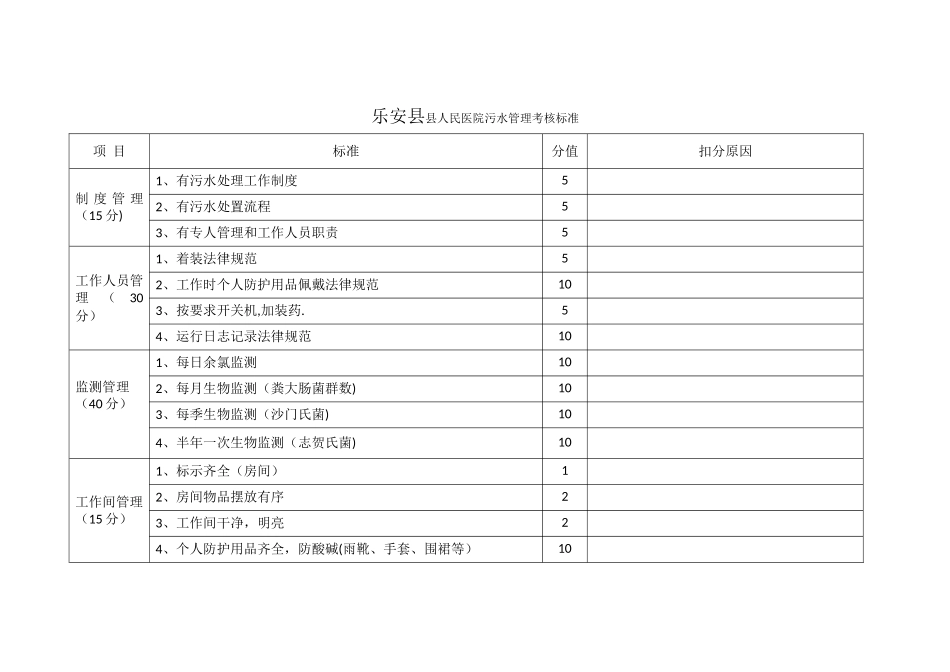 污水管理院感考核标准_第1页