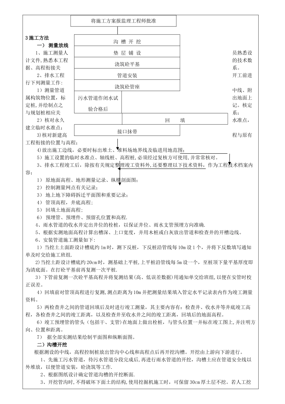 污水管网工程施工技术交底_第2页