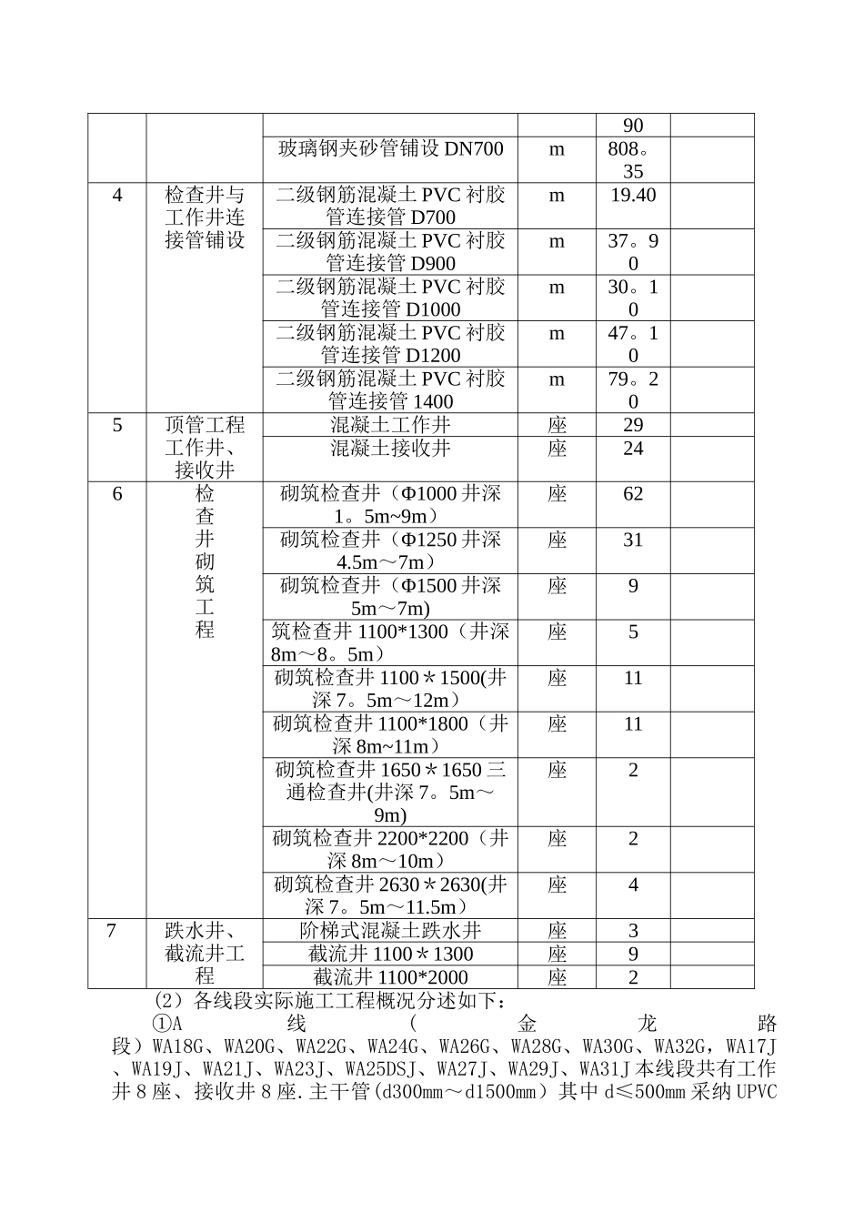 污水管网工程施工总结_第2页