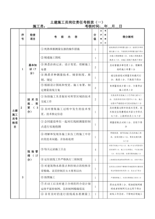 2025年土建施工员岗位责任考核表