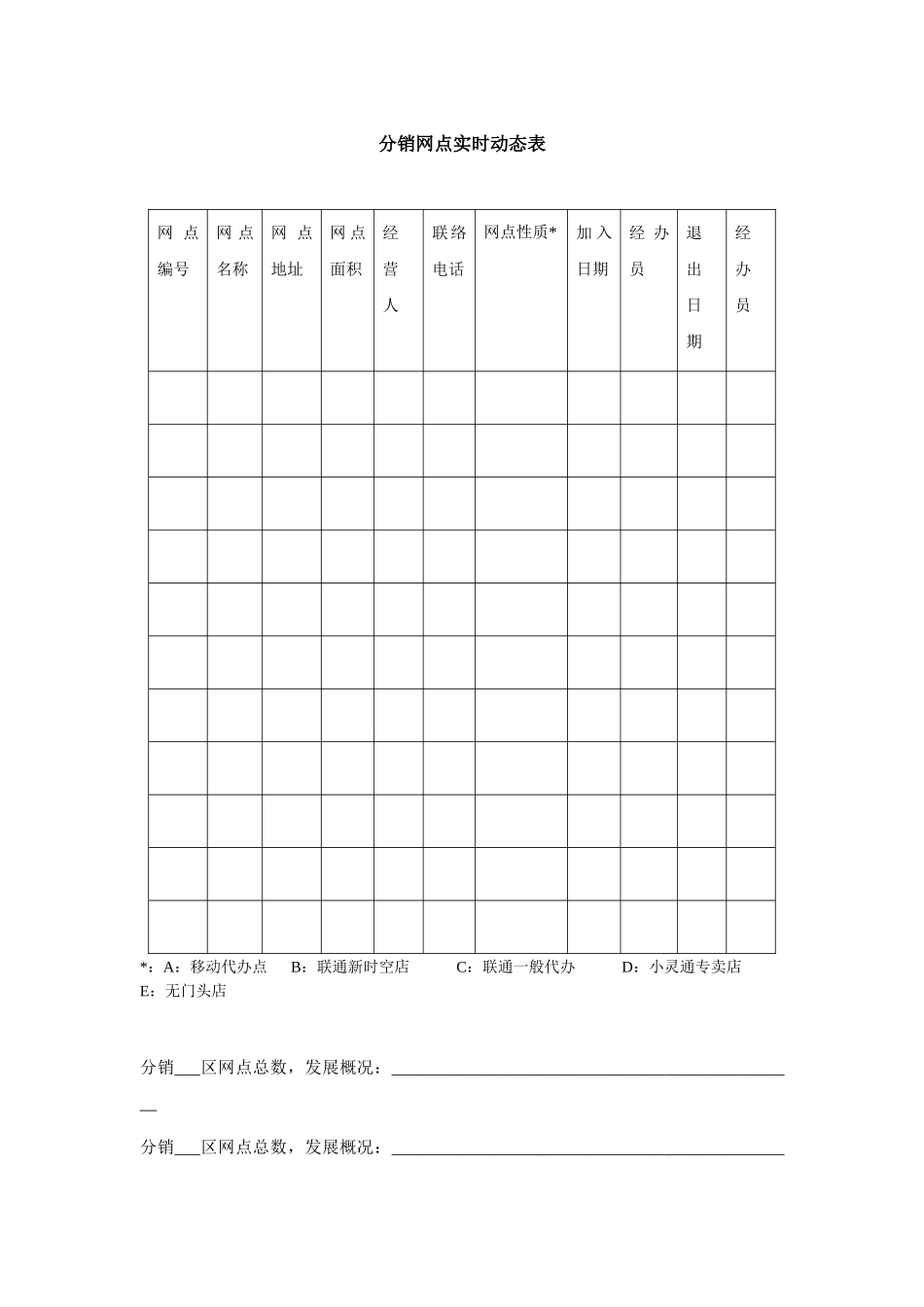 2025年分销统计员工作规范_第3页