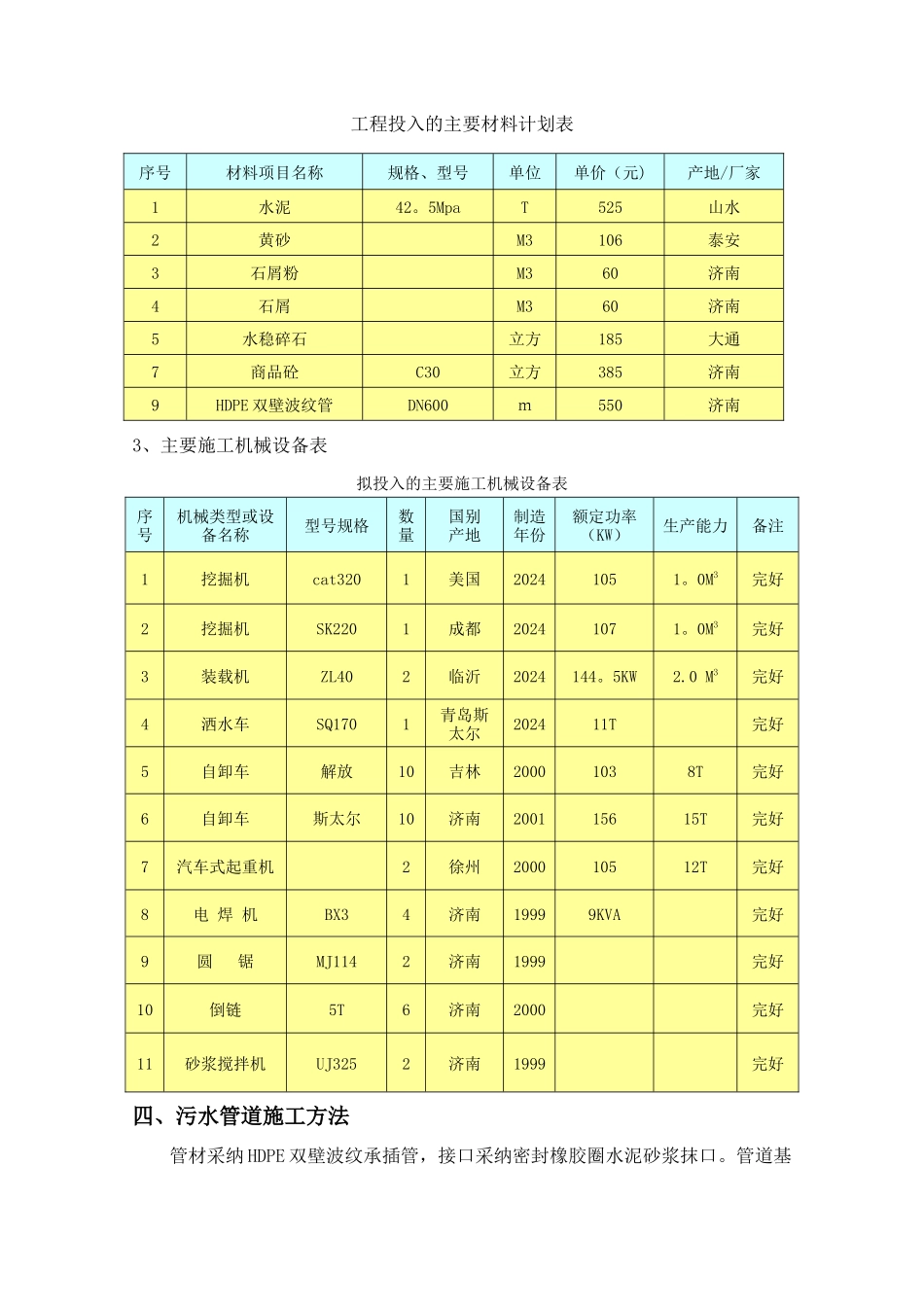 污水管道施工方案_第2页