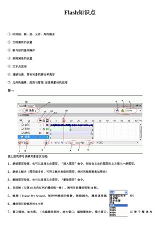 2025年FLASH知识点
