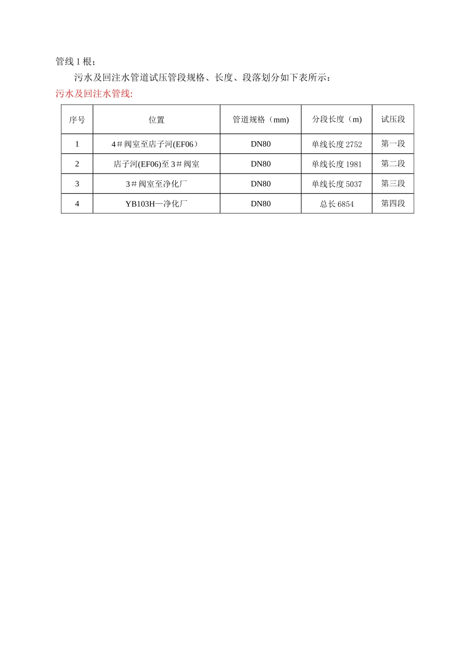 污水管道试压方案_第2页