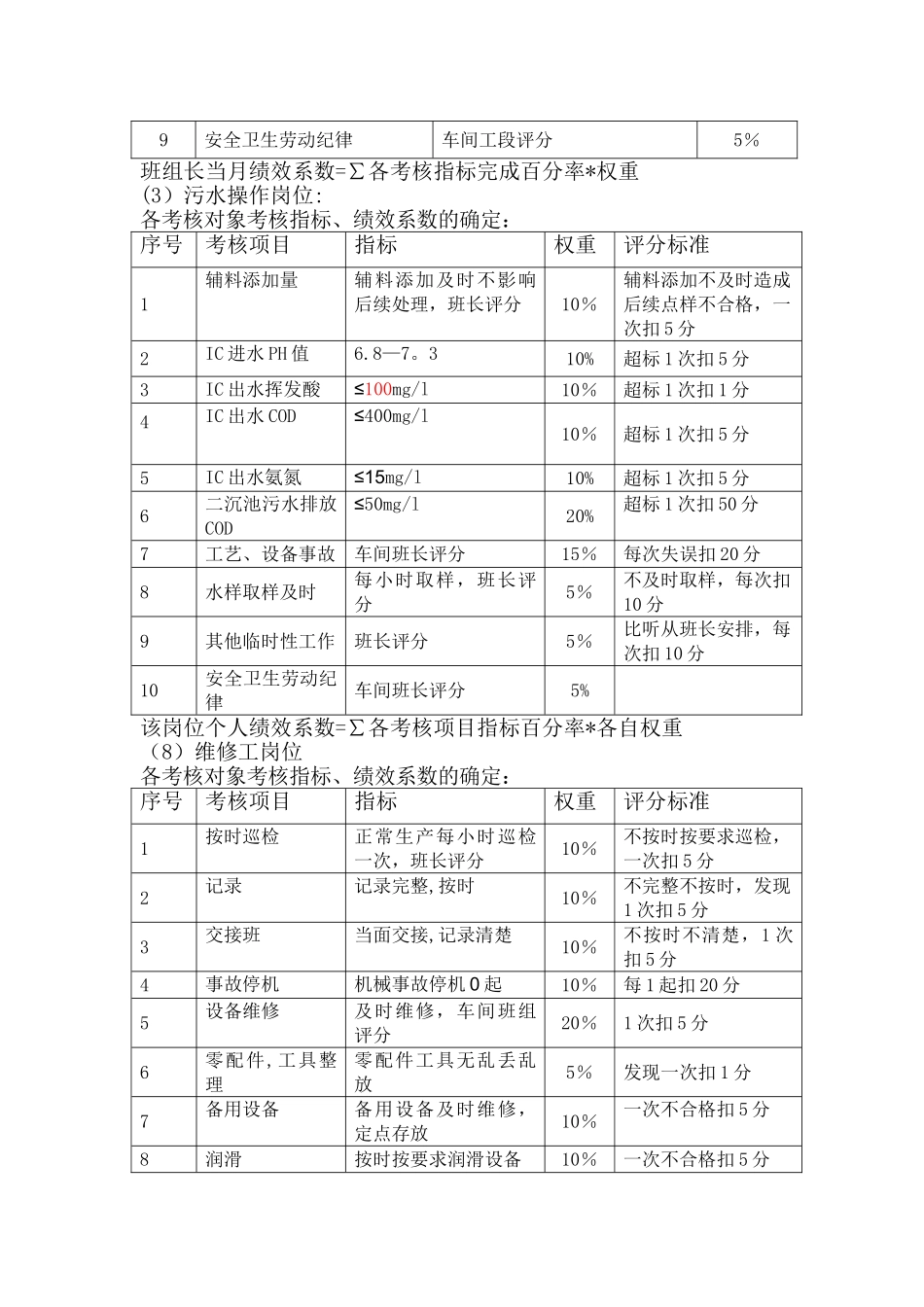 污水绩效考核方案_第2页