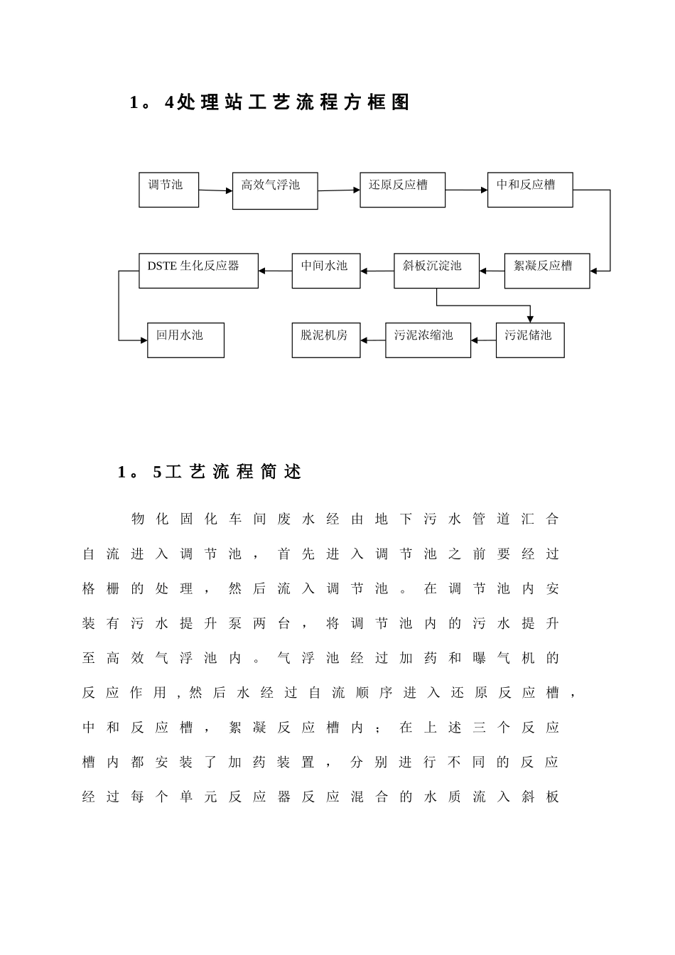 污水调试运行方案_第3页