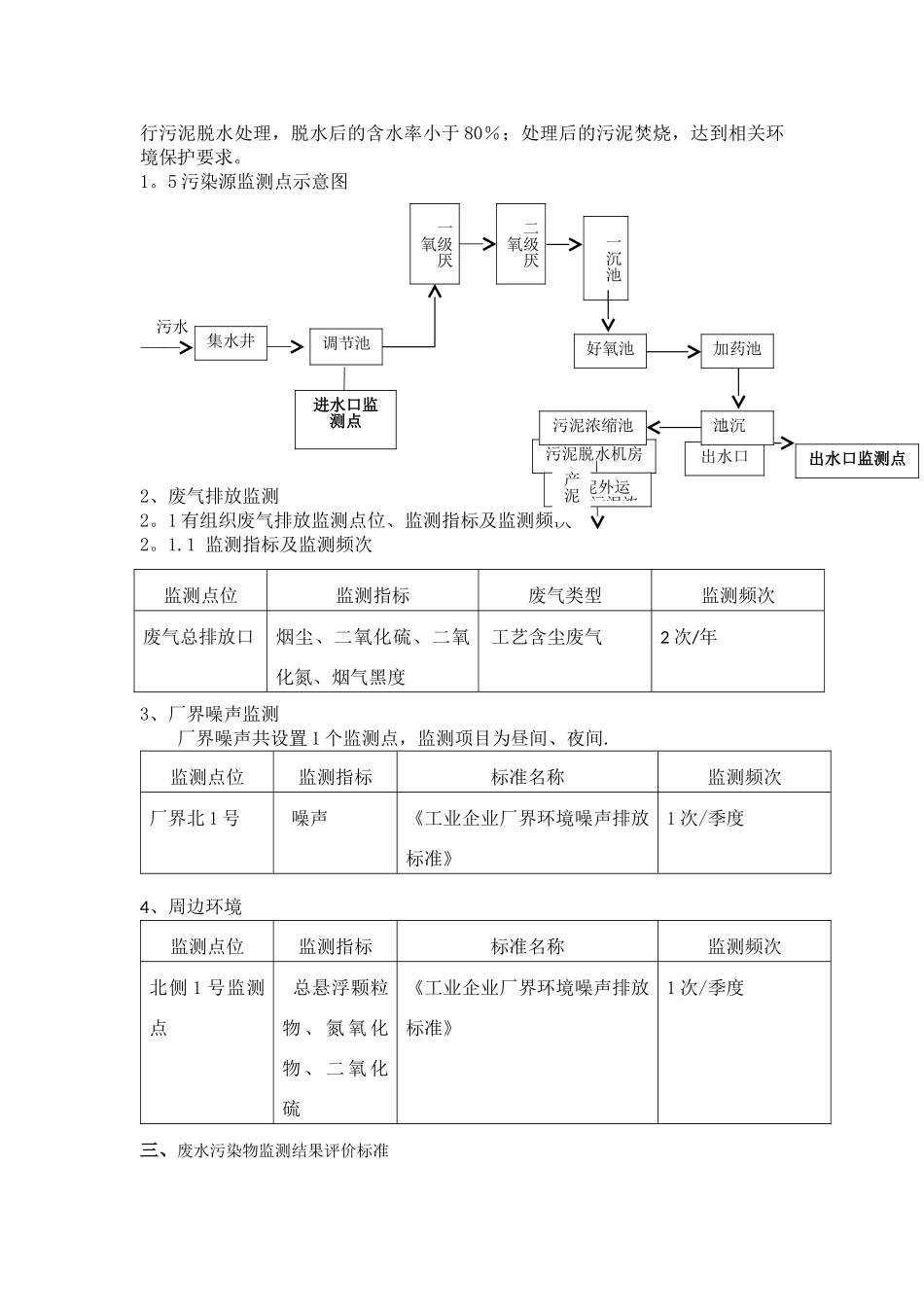 污水自行监测方案_第2页