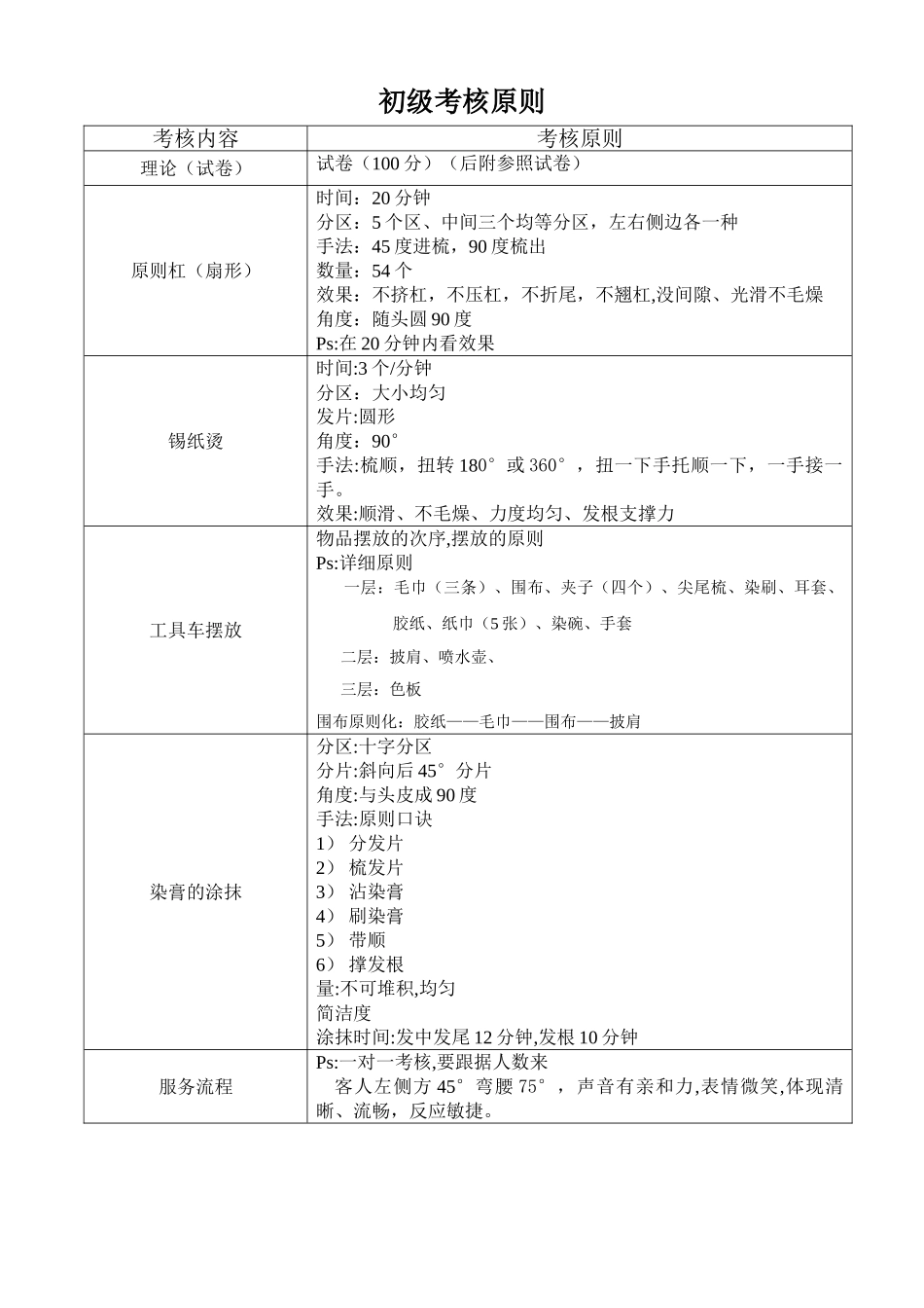 2025年初中高级考核标准及参考试卷_第1页