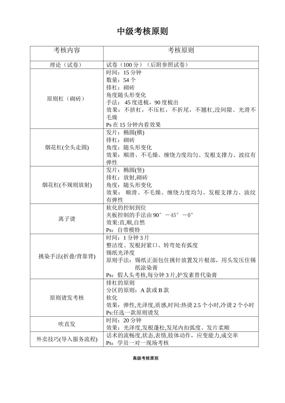2025年初中高级考核标准及参考试卷_第2页