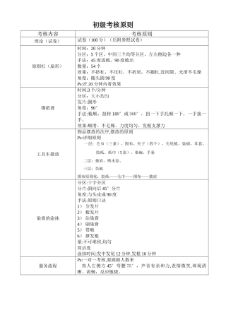 2025年初中高级考核标准及参考试卷
