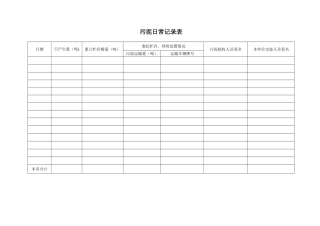污泥日常记录表