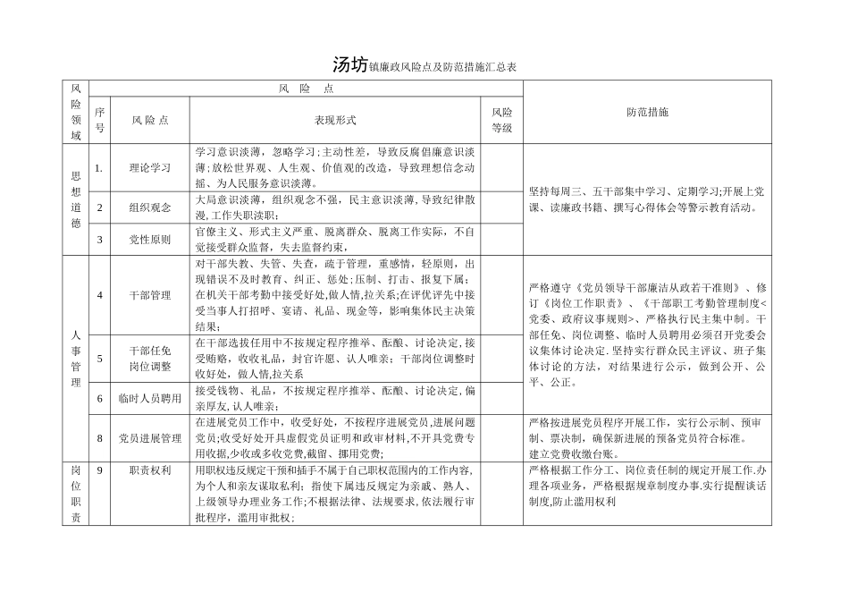 汤坊镇廉政风险点及防范措施汇总表_第1页