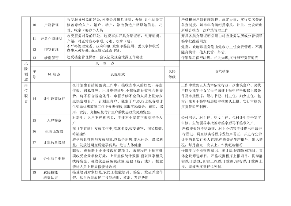 汤坊镇廉政风险点及防范措施汇总表_第2页