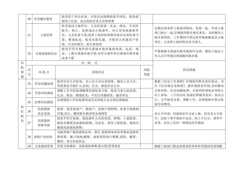 汤坊镇廉政风险点及防范措施汇总表_第3页