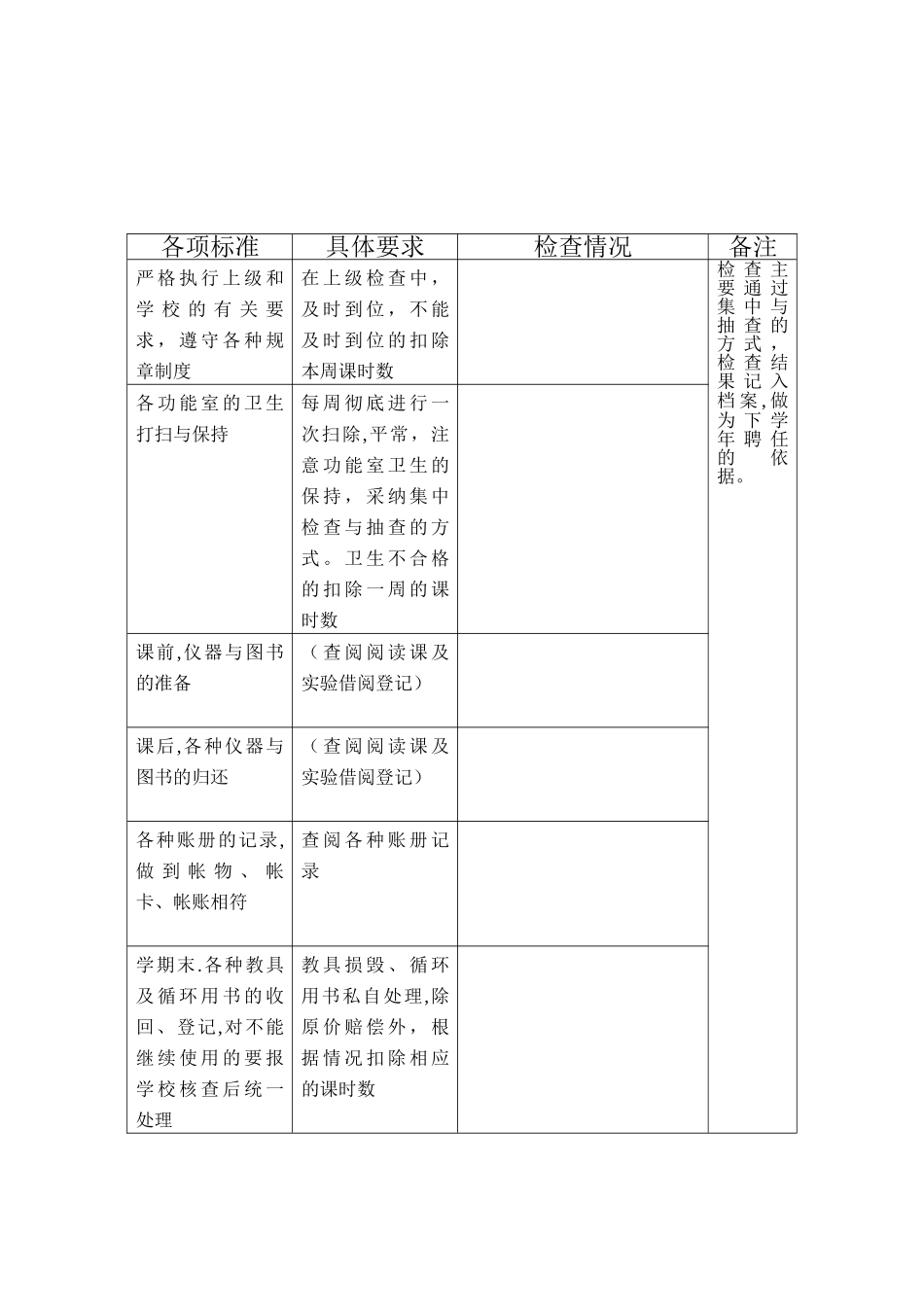 汤庄小学功能室管理员考核办法_第3页