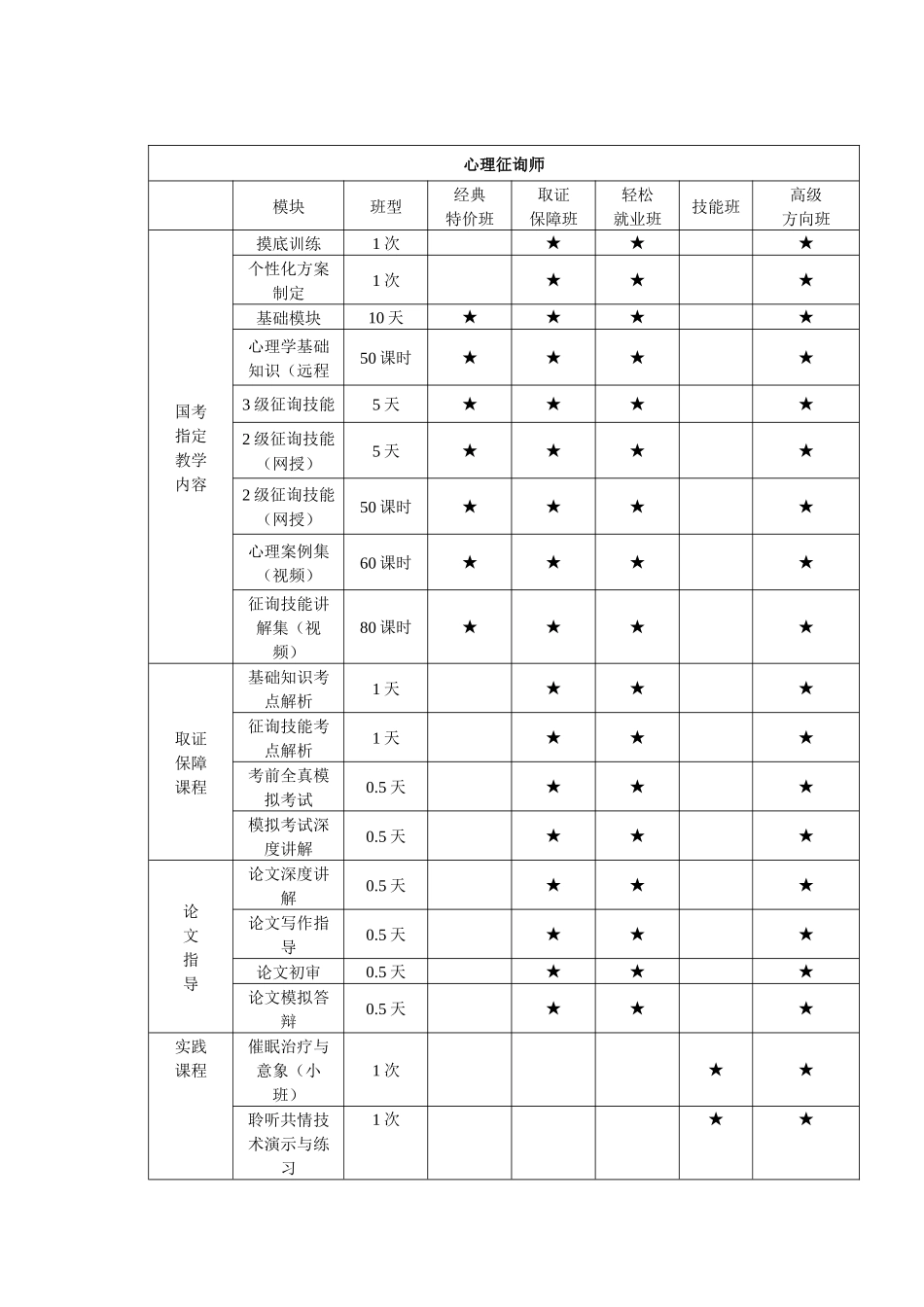 2025年心理咨询师年度考试培训班招生简章_第3页