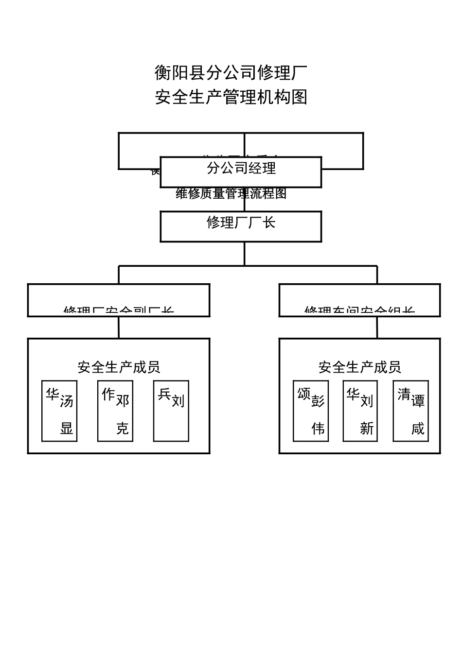 汽修厂《安全操作流程图》全套_第1页