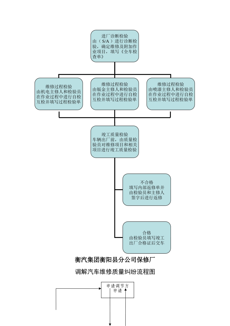 汽修厂《安全操作流程图》全套_第2页