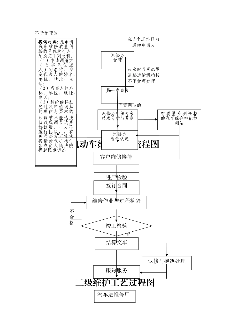 汽修厂《安全操作流程图》全套_第3页