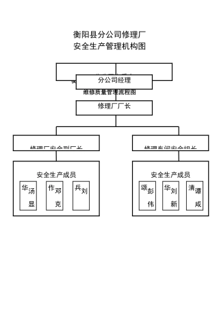 汽修厂《安全操作流程图》全套