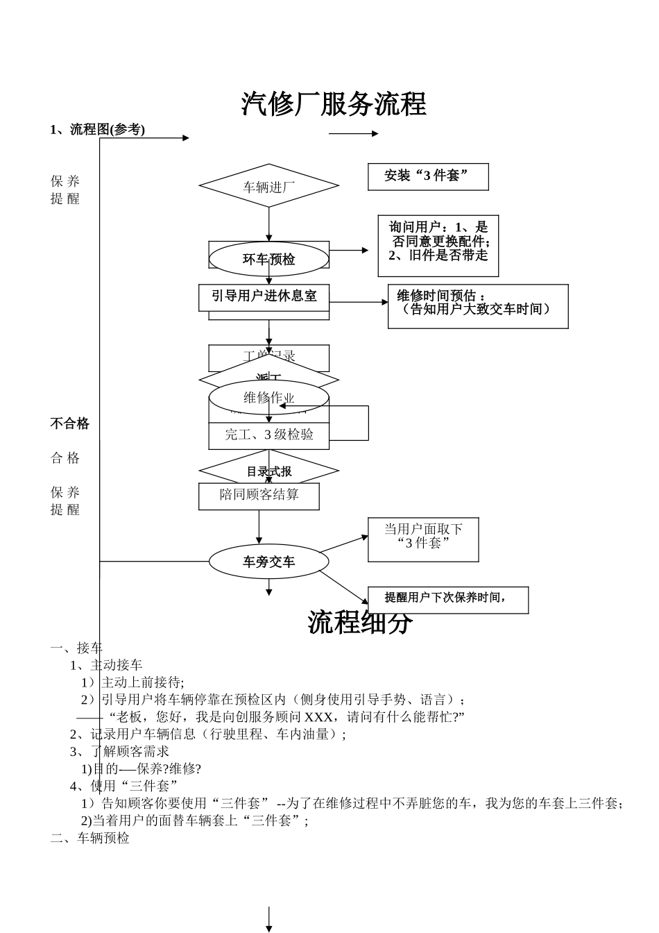 汽修厂维修服务流程_第1页