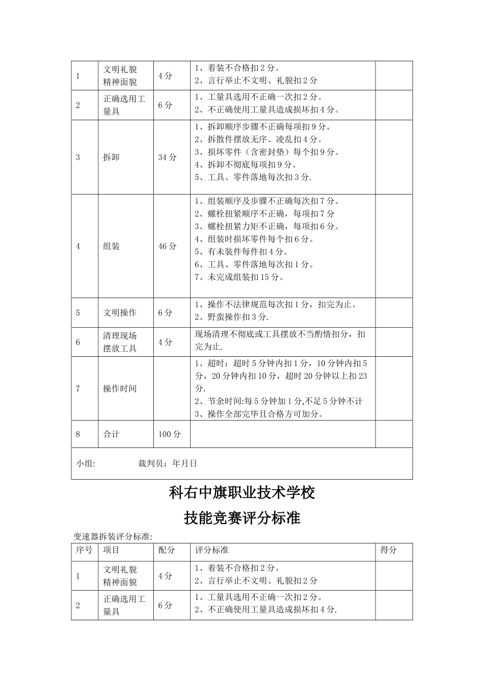 汽修技能比赛方案_第2页