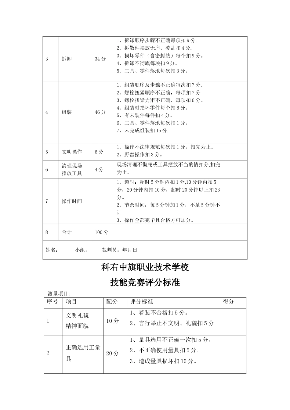 汽修技能比赛方案_第3页