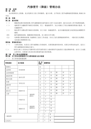 汽修晋升制度