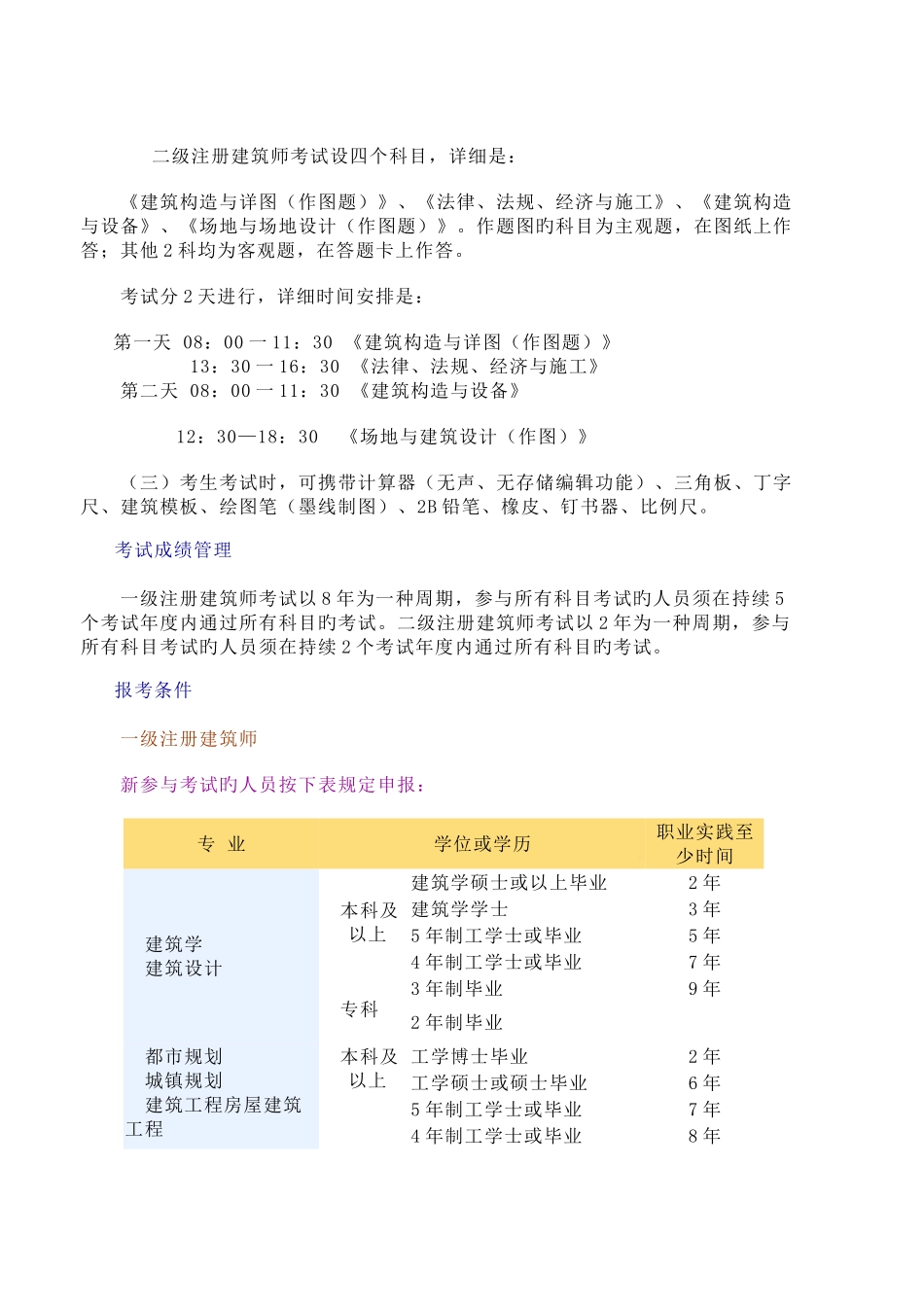 2025年一二级注册建筑师考试简介_第2页