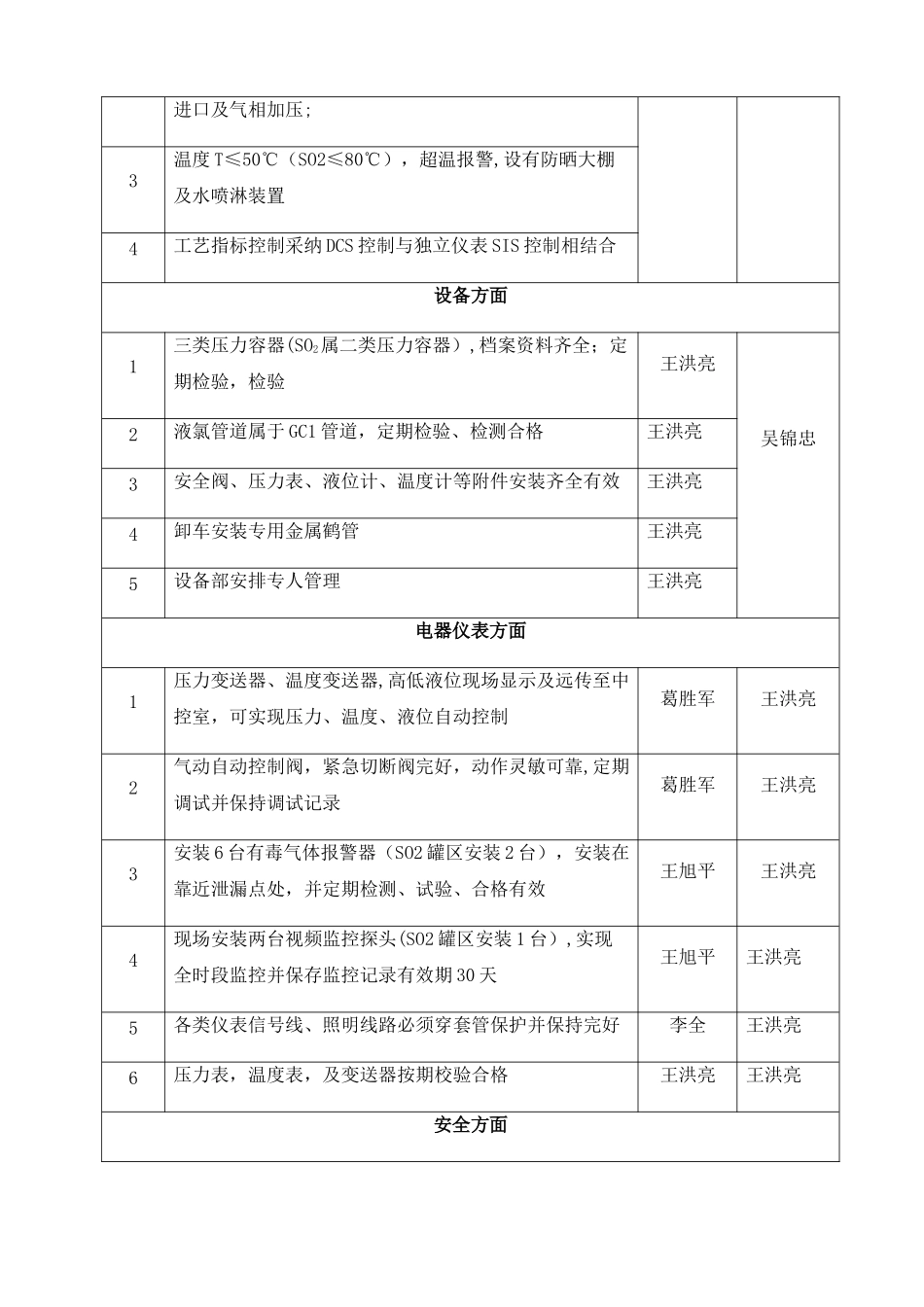 汽化岗位2级风险管控措施及责任分工_第2页