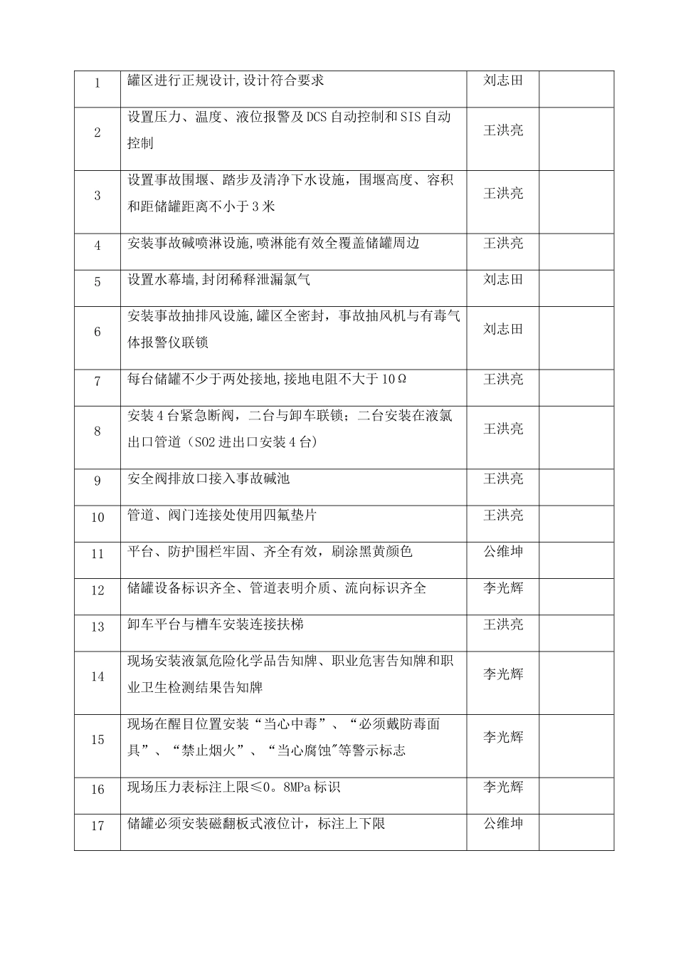 汽化岗位2级风险管控措施及责任分工_第3页
