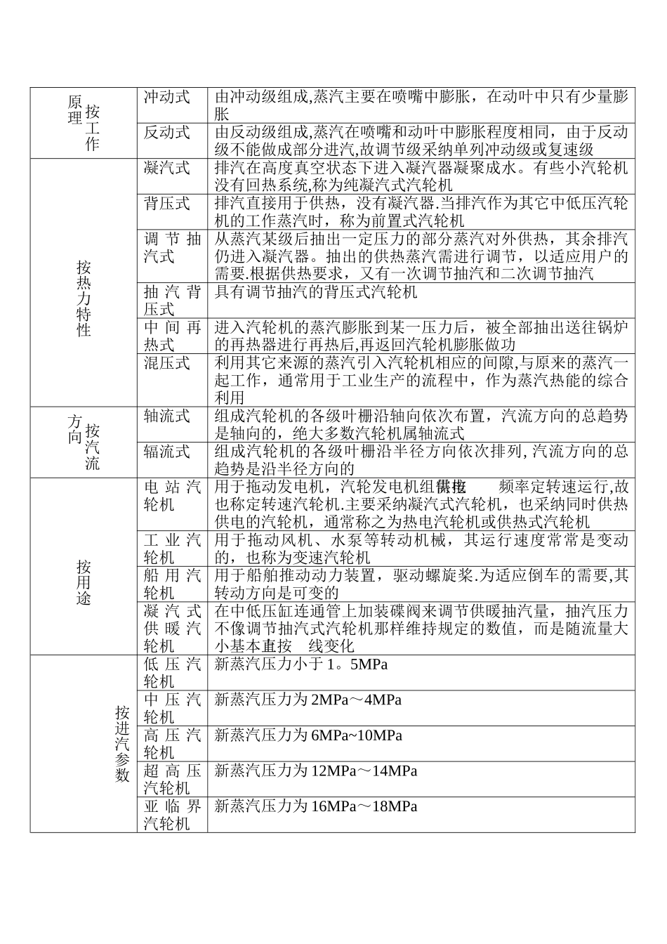 汽机主要设备安装工艺流程_第2页