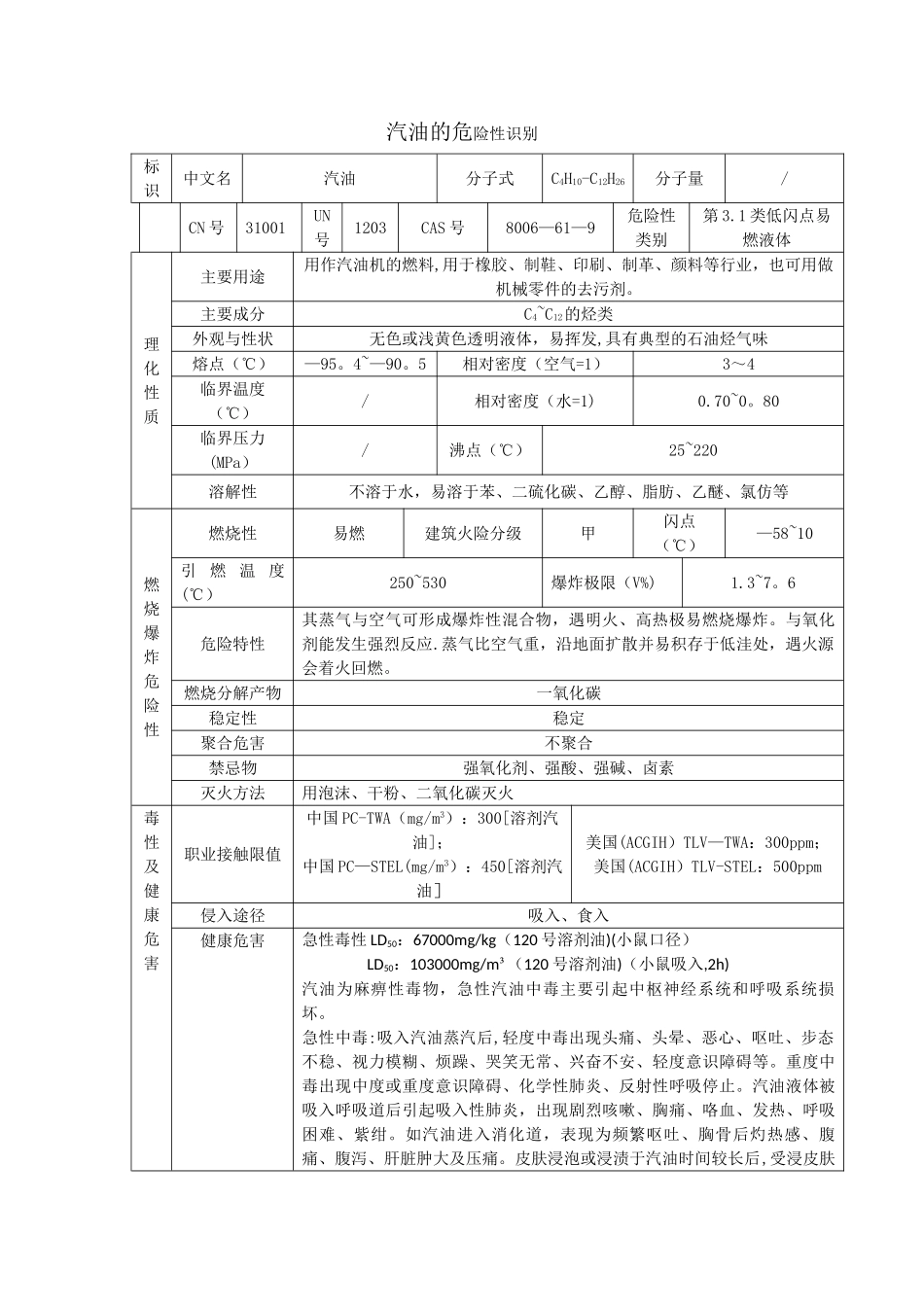 汽油危险性识别表_第1页