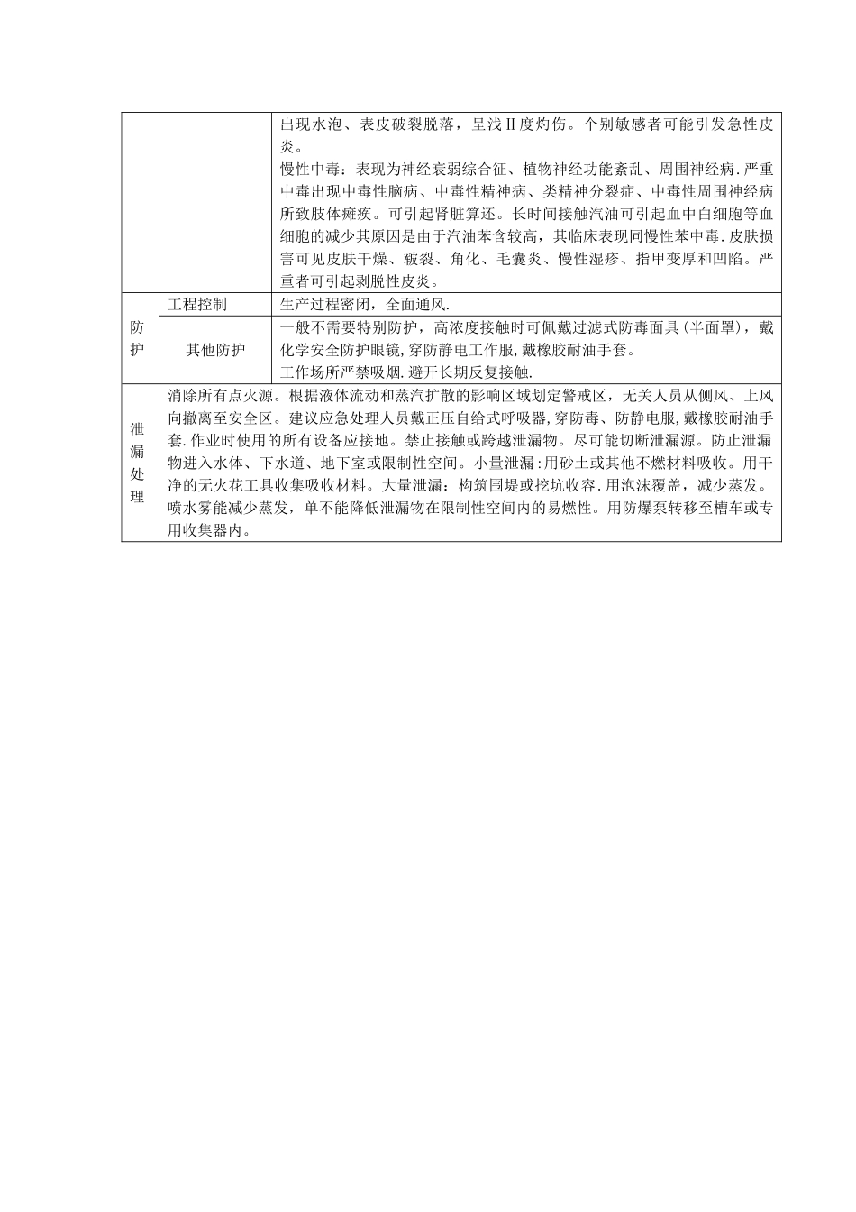 汽油危险性识别表_第2页