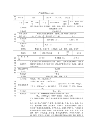 汽油危险性识别表