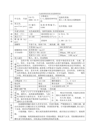 汽油的理化性质及危险特性表