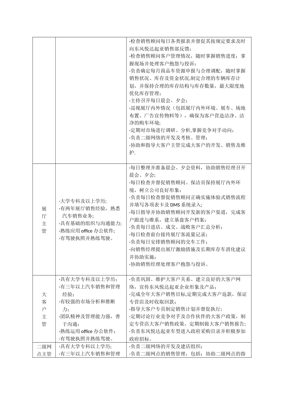 汽车4S专营店岗位职责和部门职能_第2页