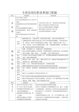 汽车4S专营店岗位职责和部门职能