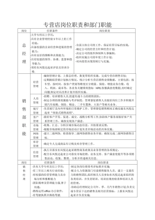 汽车4S专营店岗位职责和部门职能解读