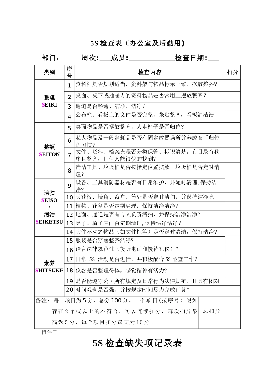 汽车4S店5S检查表_第2页