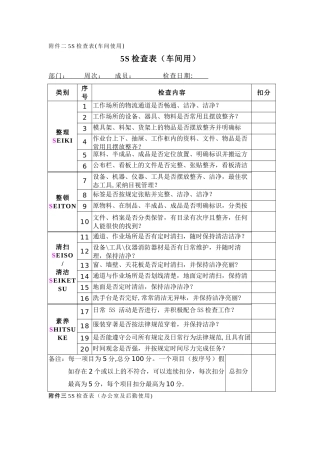 汽车4S店5S检查表