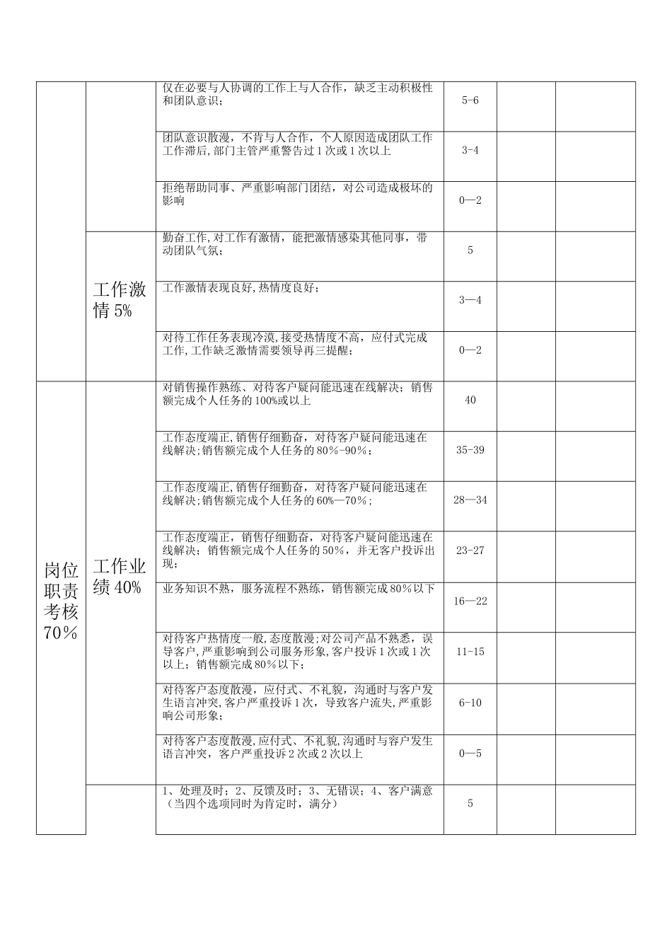 汽车4s店客服KPI考核表_第2页