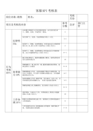 汽车4s店客服KPI考核表