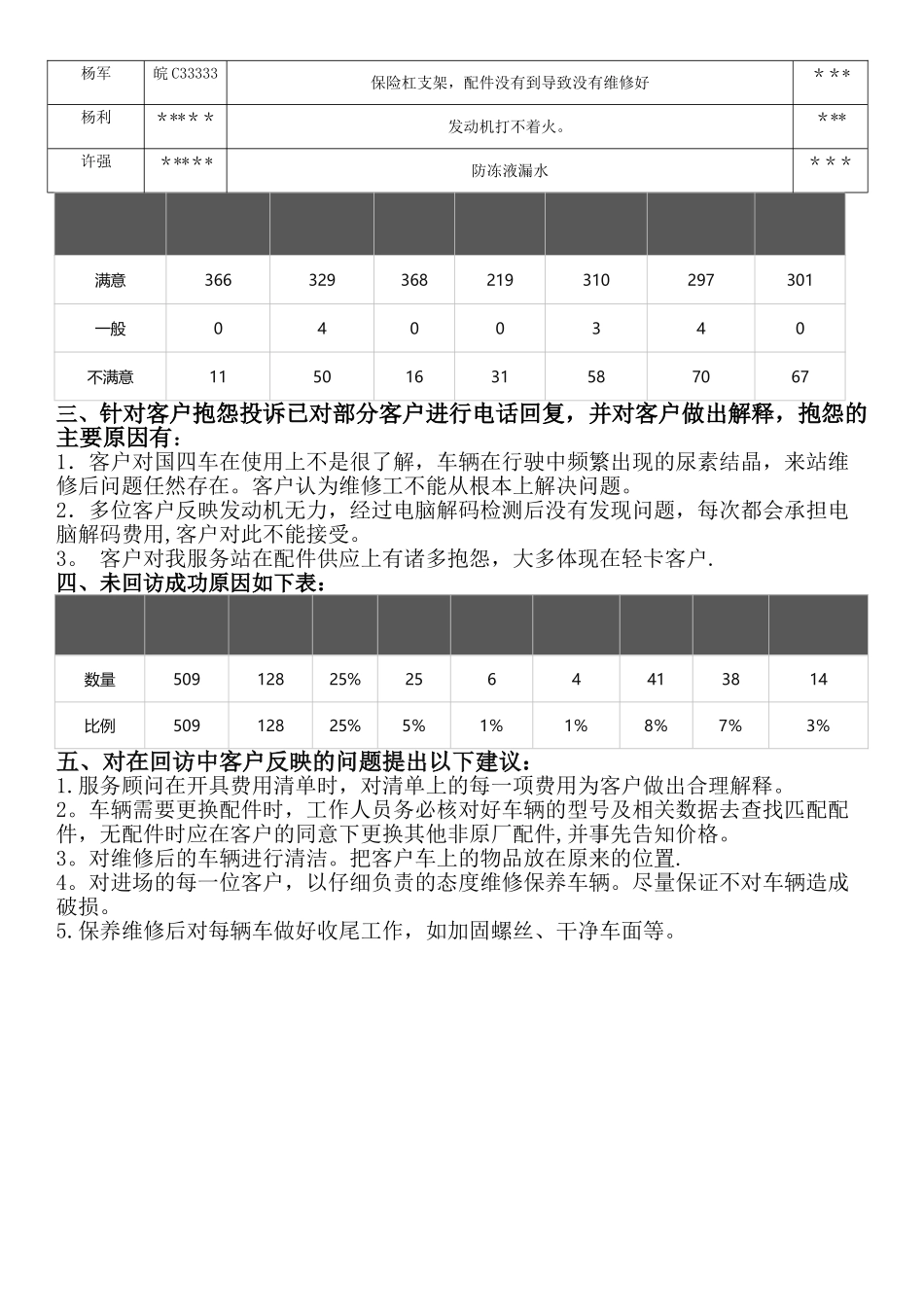 汽车4S店客服满意度调查总结报告_第2页